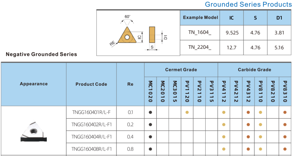 Coated Sharp Cnc Cermet Insert High Speed For Steel TNGG160402R-F1 Cutting Tool