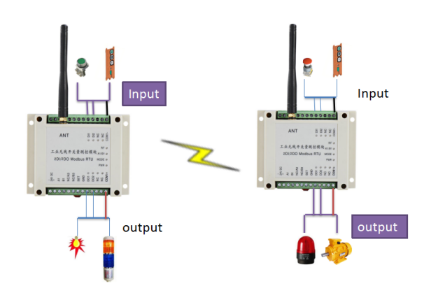 RS485 Serial IO Module Support MODBUS DI and DO Ou Output Mode 2 Channels Ai Do