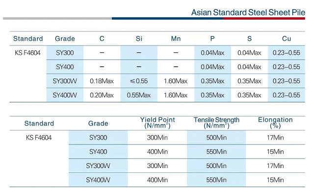 U Type And Z Type Sheet Pile Good Durability For Engineering