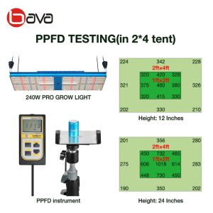 Samsung LM301H UV IR Bavagreen Grow Light Indoor Horticulture Lighting