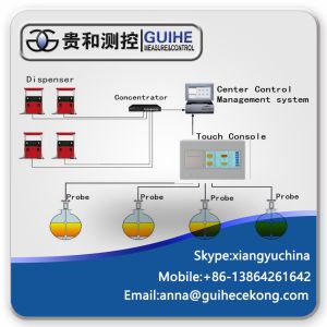 Guihe SYW-A fuel tank monitoring system/ magnetostrictive rs485 fuel level