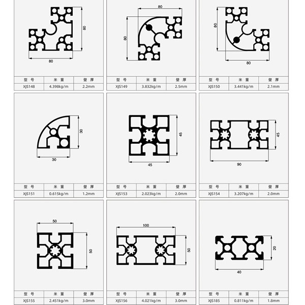 Anodized Aluminum Extrusion Profiles for Durable and Corrosion-Resistant Frameworks