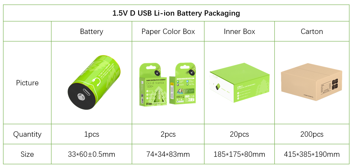 Super Heavy Duty D Size 7400mWh VP Rechargeable Li Ion Battery Type-C Portable Charging