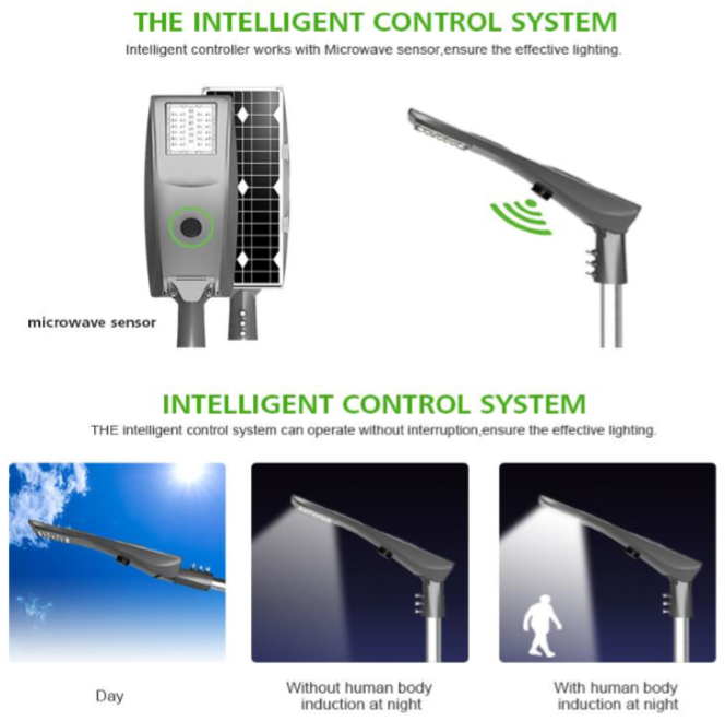 CE&RoHS integrated solar LED street light Luxeon 5050 IP66 grey and black