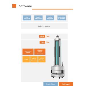 Virus Killing Robot help defeat Coronavirus Autonomous Robots Are Helping Kill
