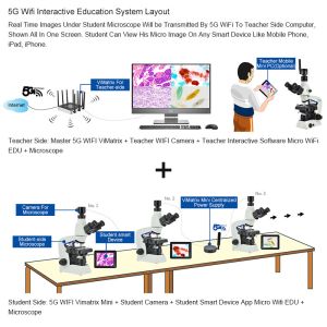 5G Wifi Interactive Education System Martix Router A59.4940 2.9μM X 2.9μM Pixel