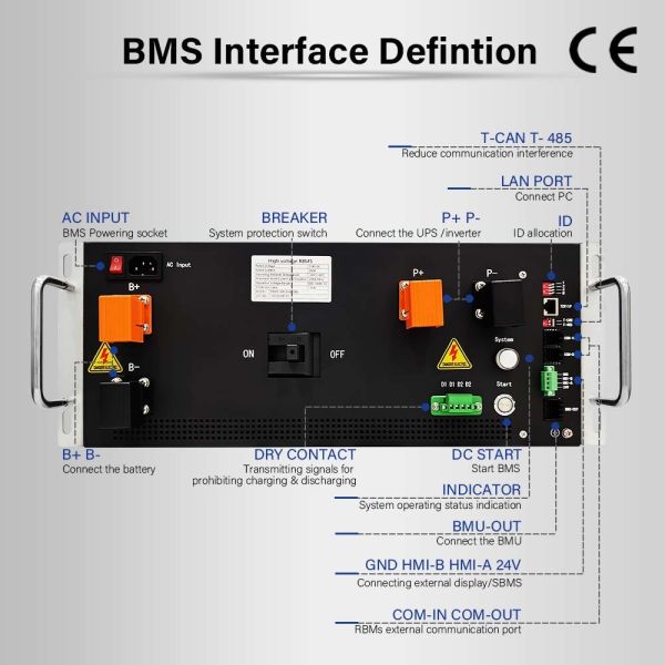 Quality TCPIP 720V 125A Master Slave Battery Management System wholesale