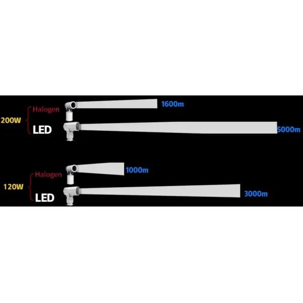 LED Spot Search Light 200W 300W IP66 Waterproof Steel Anti-Corrosion 1000m 3000m Sea Ship Vessel Boat Remote Searching Rescue Searchlight