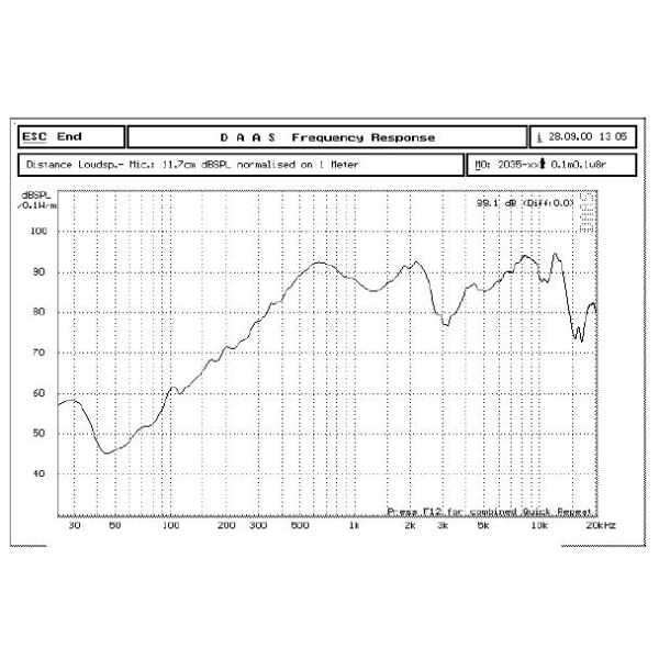 1W 8ohm Precision Audio Speakers High Tech Commonly Used Accessories