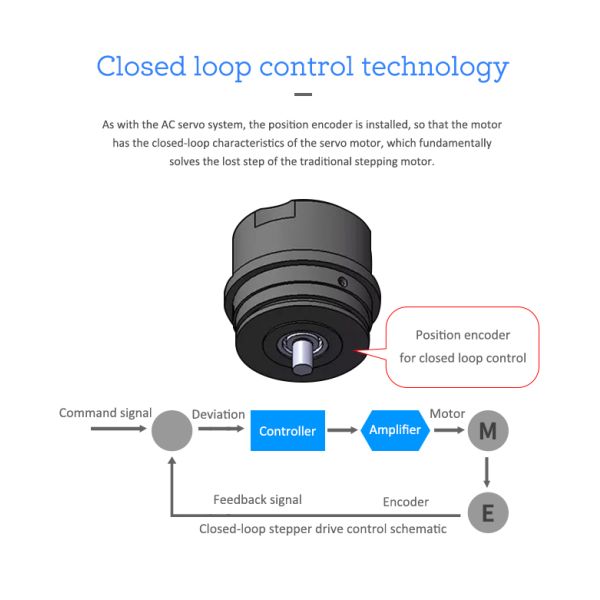 Lichuan 2-Axis DC Closed Loop Stepper Motor Drivers Controller Kit 2.2N.m 2Phase Nema23 DC24V~50V 3.0/4.0A 1000PPR