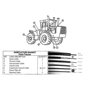 Cheap Custom Mechanical Control Cable , Farm Tractor Spare Parts Brake Control Cable for sale
