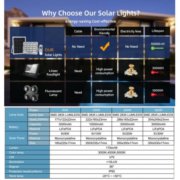 SMD Solar Powered LED Flood Light With Sensor Stadium Sports Field 20W 60W 2