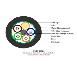 Up To 288 Fibers Glass Fiber Optic Cable for Single-mode Fiber Type in Outdoor