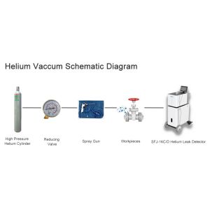 SFJ-16D Highly Sensitive Helium Leak Testing Equipment Vaccum Helium Leak