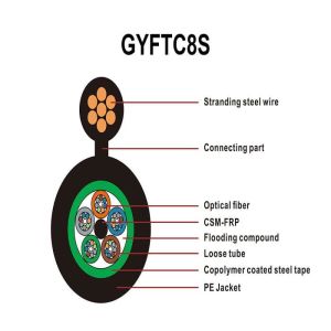 GYFTC8S ALL-Dielectric Aerial Fig8 Loose Tube G652D Single Mode Fiber Optic