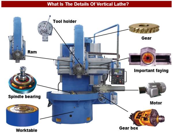 Quality CNC Single Column Vertical Lathe Machine / Automated Large Vertical Lathe wholesale