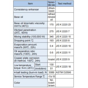 SMT PCB Assembly 70g 141146 THK AFB LF Grease