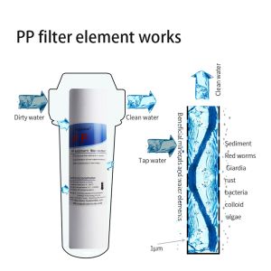 1 Micron PP Polyspun Grooved Sediment Filter Cartridge for RO Security