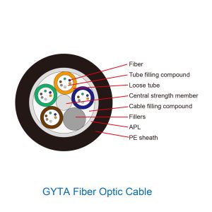 Gyts Gyta Fiber Optic Cable Ftth Outdoor Black Color G652D G657A2 SM MM