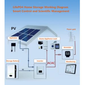 48v Solar Energy Storage Battery 5kwh - 20Kwh Lifepo4 Lithium Battery Pack