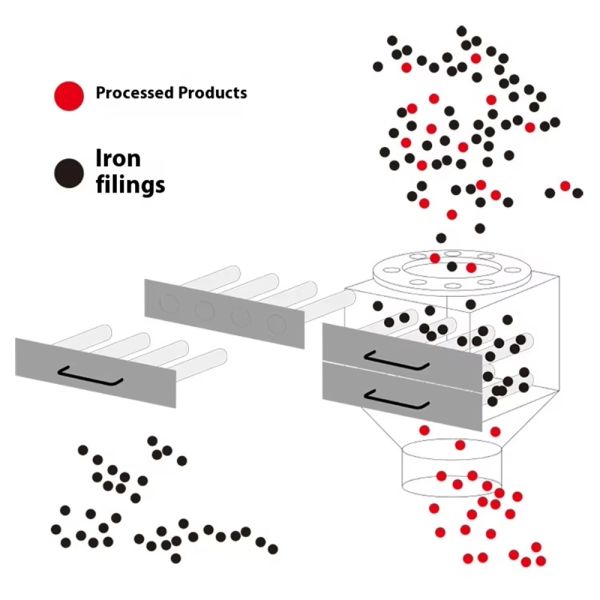 custom Strong Magneticlron Removal Box Semiautomatic Drawer Iron Remover for Large Powder Particles Mechanical Magnetic Grid Pipe Filter Magnetic