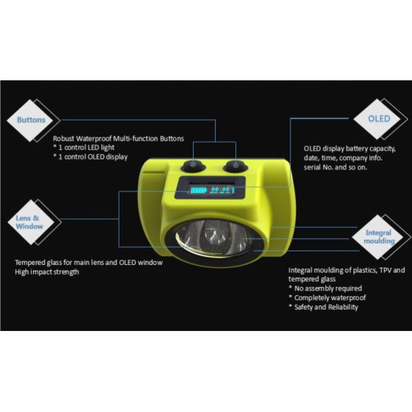 USB Charging 2.96W 20000lux 6.8Ah LED Wireless Headlamp