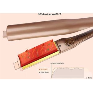 45W Hair Straightener And Curler 2 In 1 Ceramic PTC Heater Twisted Plates