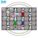 Sineimage YE0268 Lens Resolution Sharpness Test Chart 25 Sinusoidal Modulated