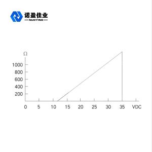 3051 Pressure Transmitter Stability Differential with Hart Output for Liquid and