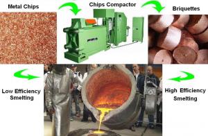 Cheap Metal chips briquetting press for sale