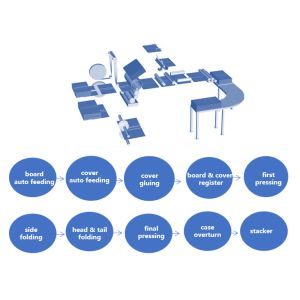 HX60 PLUS High - Efficiency Hardcover Case Making Machine Compressed Air