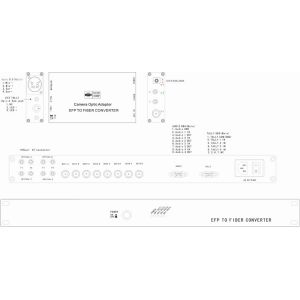 Simple EFP To Fiber Optic System With SDI Intercom Tally