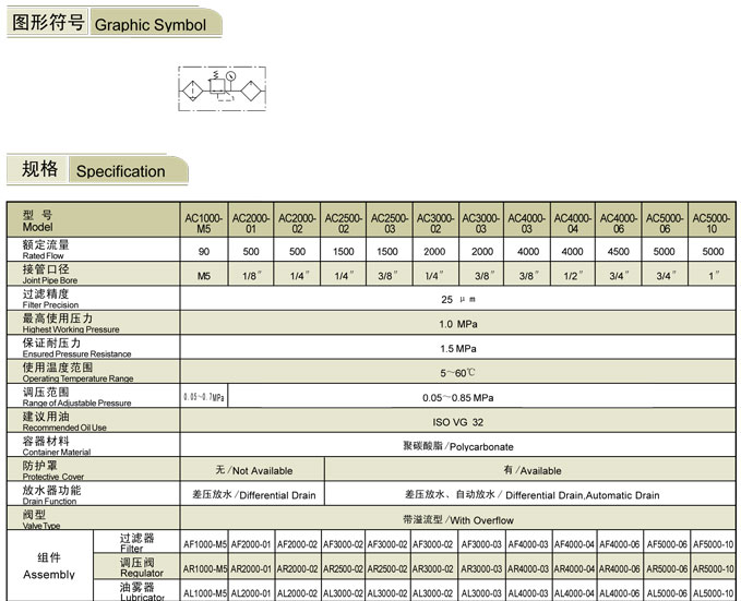 SMC Air Preparation Units, AC2000-02,AC3000-02.03,AC4000-04.06,AC5000-06.10