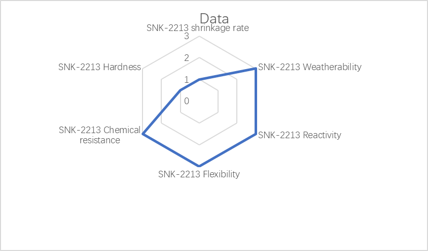 SNK-2213（Aliphatic Polyurethane Acrylate）