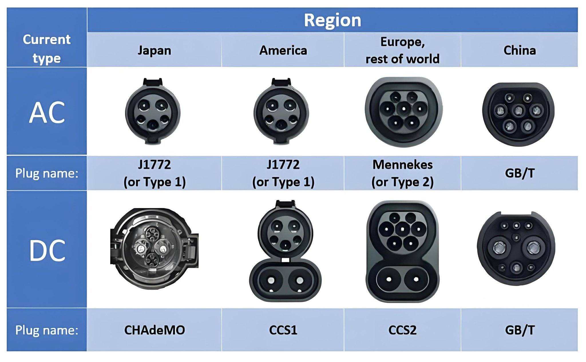 RTFLY Level 2 16A 3.5KW Portable EV Charger Type 1 Electric Vehicle Charging Station Adjustable Current US Power Plug New