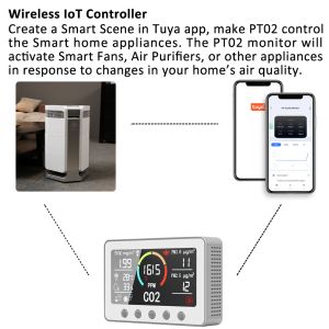 Smart App Controlled Air Quality Monitor - High Precision Multi Sensor for