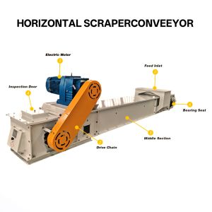 Durable Adjustable Speed Chain Scraper Conveyor Machine for Simple Operation in