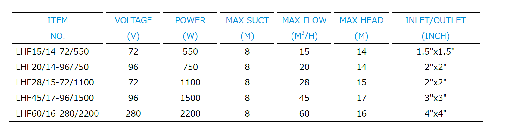 Hotel / Swimming Pool / Irrigation Solar Water Pumping System Easy Installation