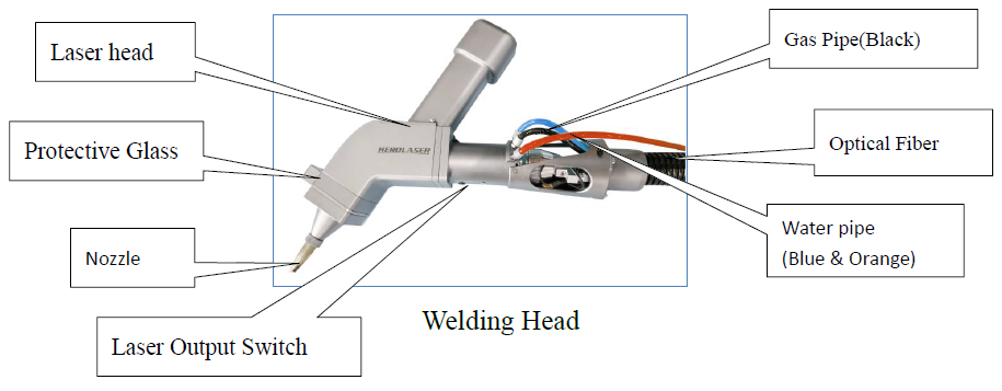 Fast 1064nm 1000w Handheld Fiber Laser Welding Machine For Metal