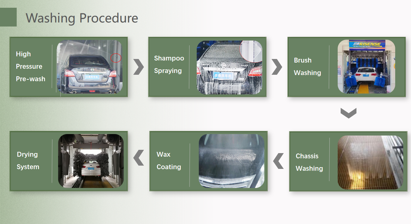 CC-695 Express Car Wash Machine 14 Brushes and Chamois Leather Dryer for Car Cleaning