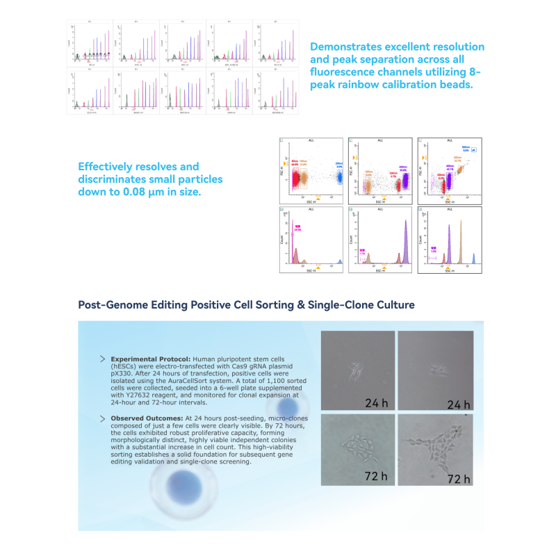 AuraCellSort series Flow Cytometry Sorter