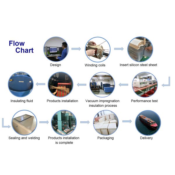 75kva Oil Immerse Single Phase Pad Mounted Distribution Power Transformer Outdoor