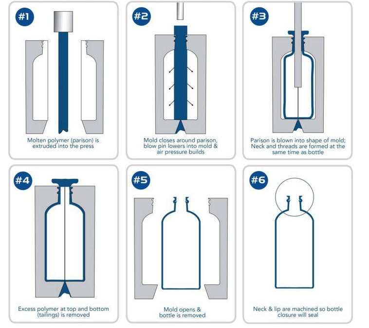 5L Pet Factory Production Mineral Water Bottle Blowing Machine With Semi Auto