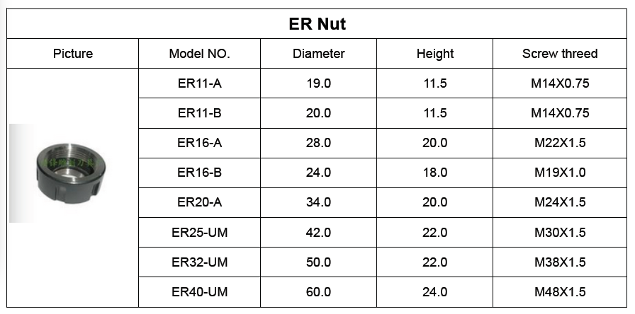 ER Nut