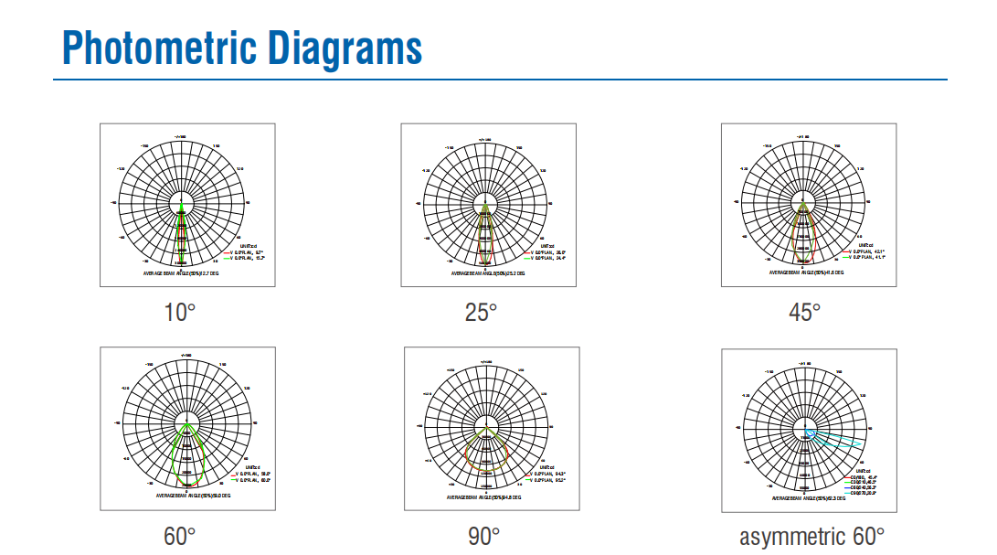 High Power LED Flood Light 1500W 1800W High Power Led Stadium Lights Black Led Flood Light
