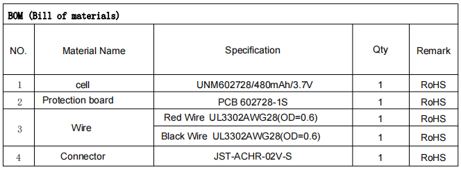 3.7V 480mAh 602728 Rechargeable Li-ion Polymer Battery For Mini Recorder