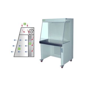 LCB-U High Strength Laminar Flow Clean Bench Hood With Large Lcd Screen