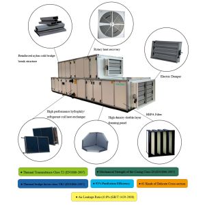 Cheap Advanced Heat Recovery Technology in Combine Air Handling Units AHU for Optimal Energy Savings and Comfortable Indoor Air for sale