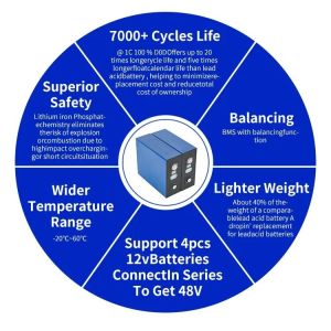 LiFePO4 Lithium Battery Solar Energy Storage Lithium Iron Phosphate Battery 3.2V