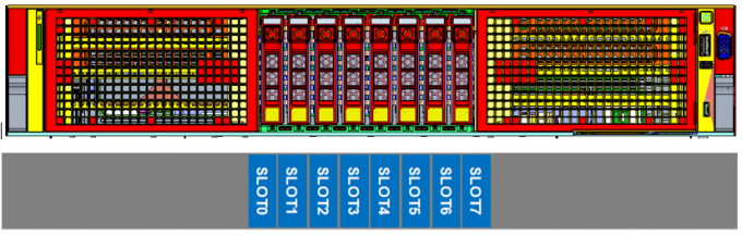 Dell EMC PowerEdge R750xa PCIe GPU Server for Computing